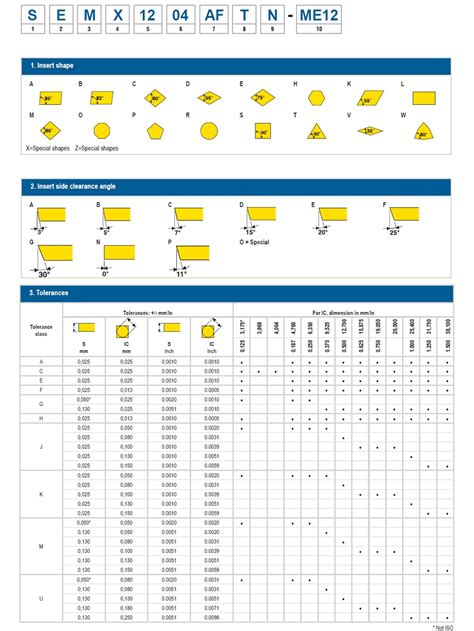 cnc machine insert specification|iso insert designation chart.